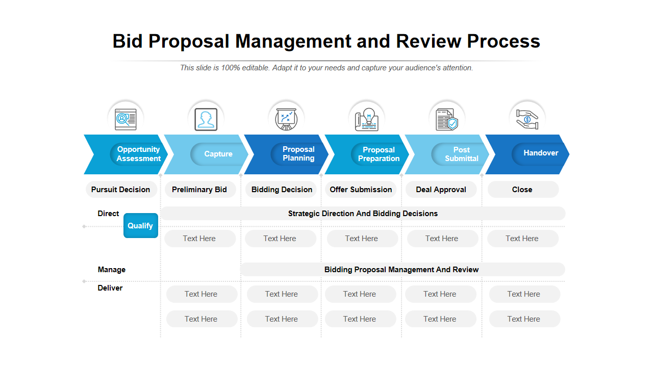 Bid Proposal Management and Review Process