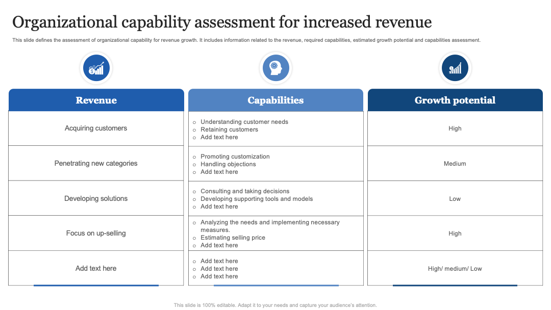 Organizational Capability Assessment for Increased Revenue PPT Template