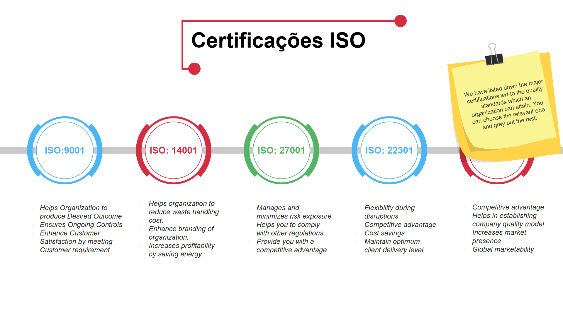 Certificações ISO