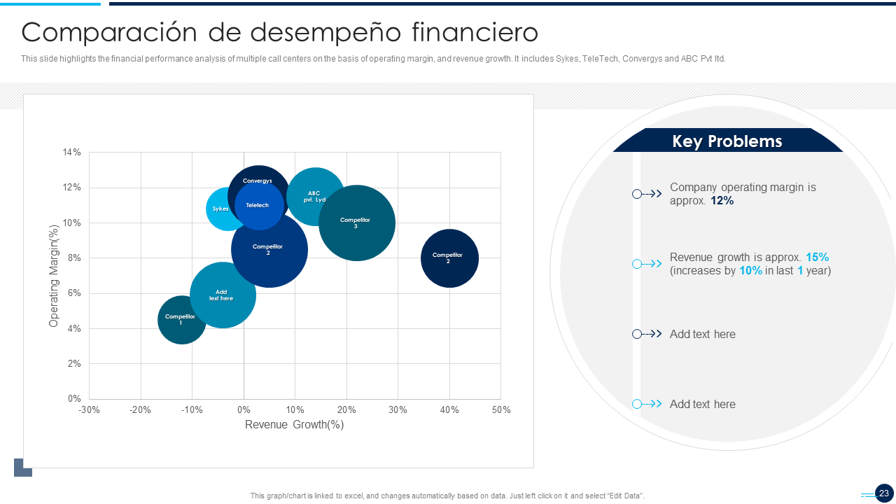 Comparaci&oacute;n de desempe&ntilde;o financiero