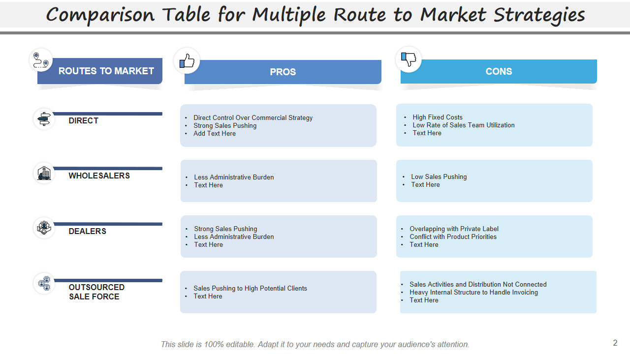 Comparison Table for Multiple Route to Market Strategies