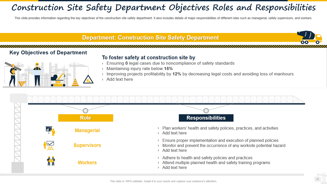 Construction Site Safety Department Objectives Roles and Responsibilities