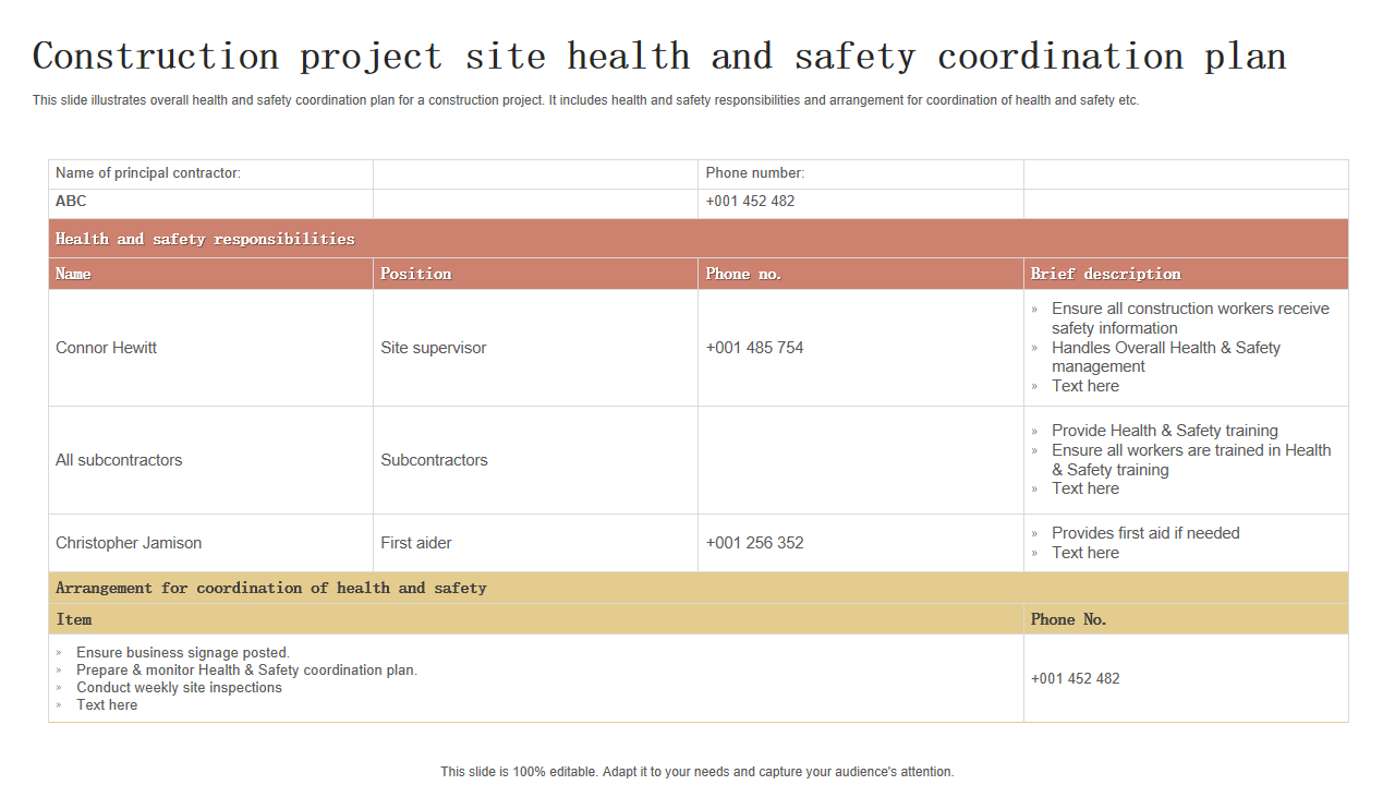 Construction project site health and safety coordination plan