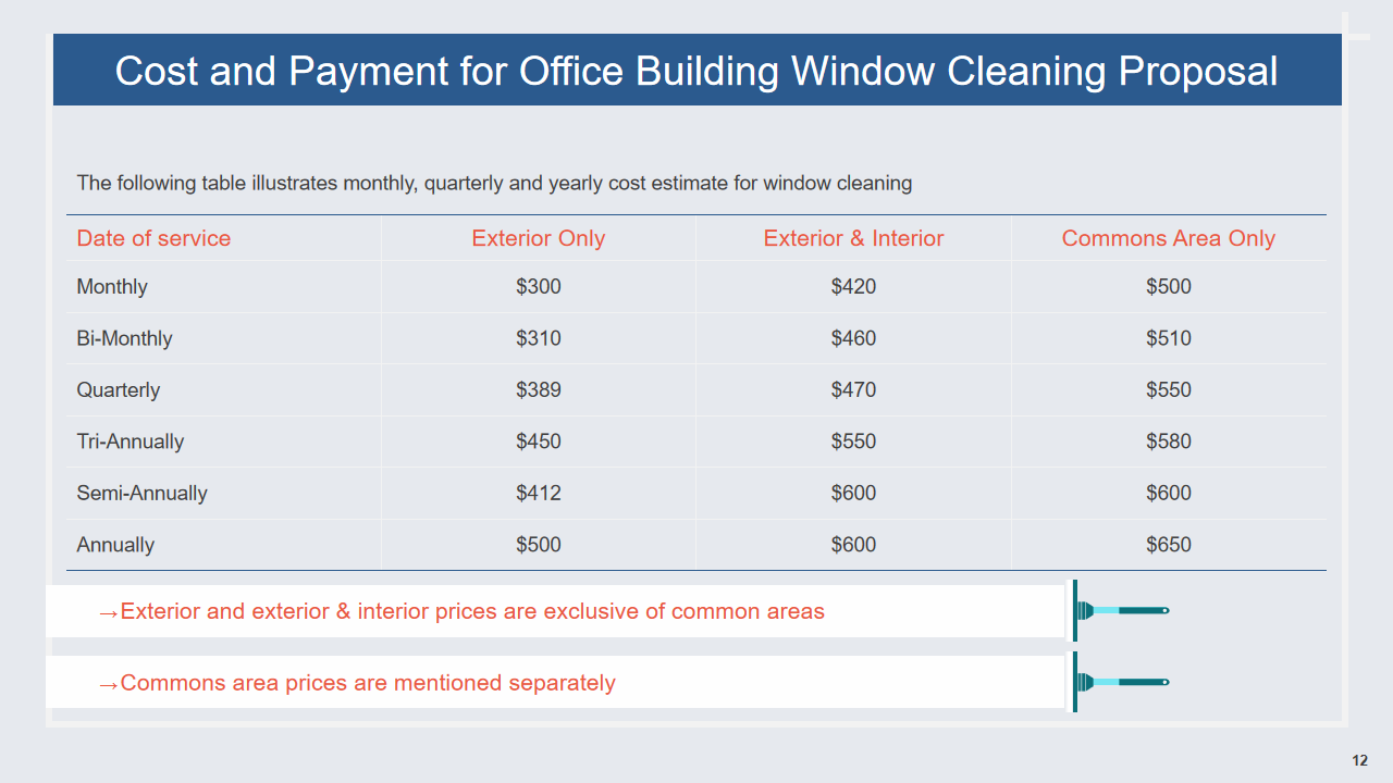 Cost and Payment for Office Building Window Cleaning Proposal