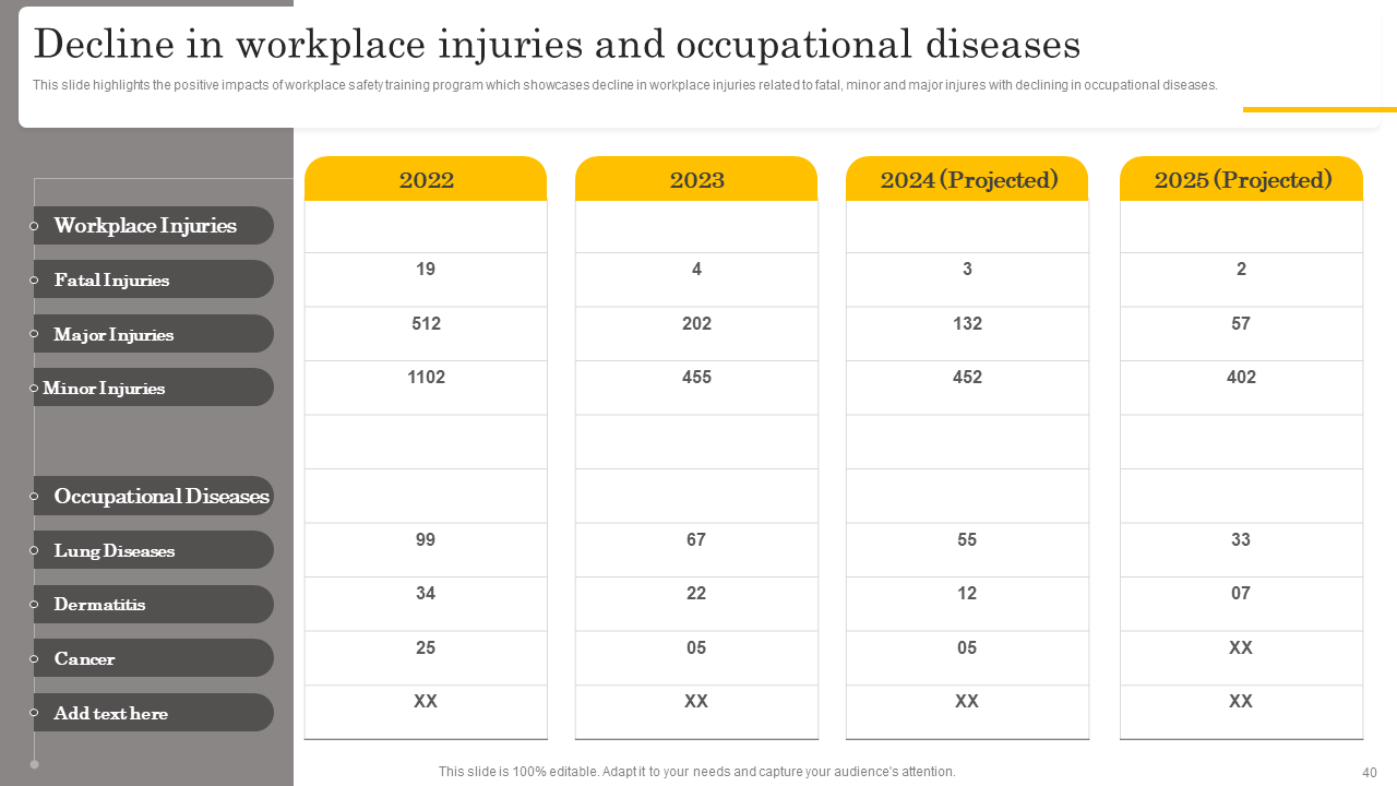 Decline in workplace injuries and occupational diseases Decline in workplace injuries and occupational diseases