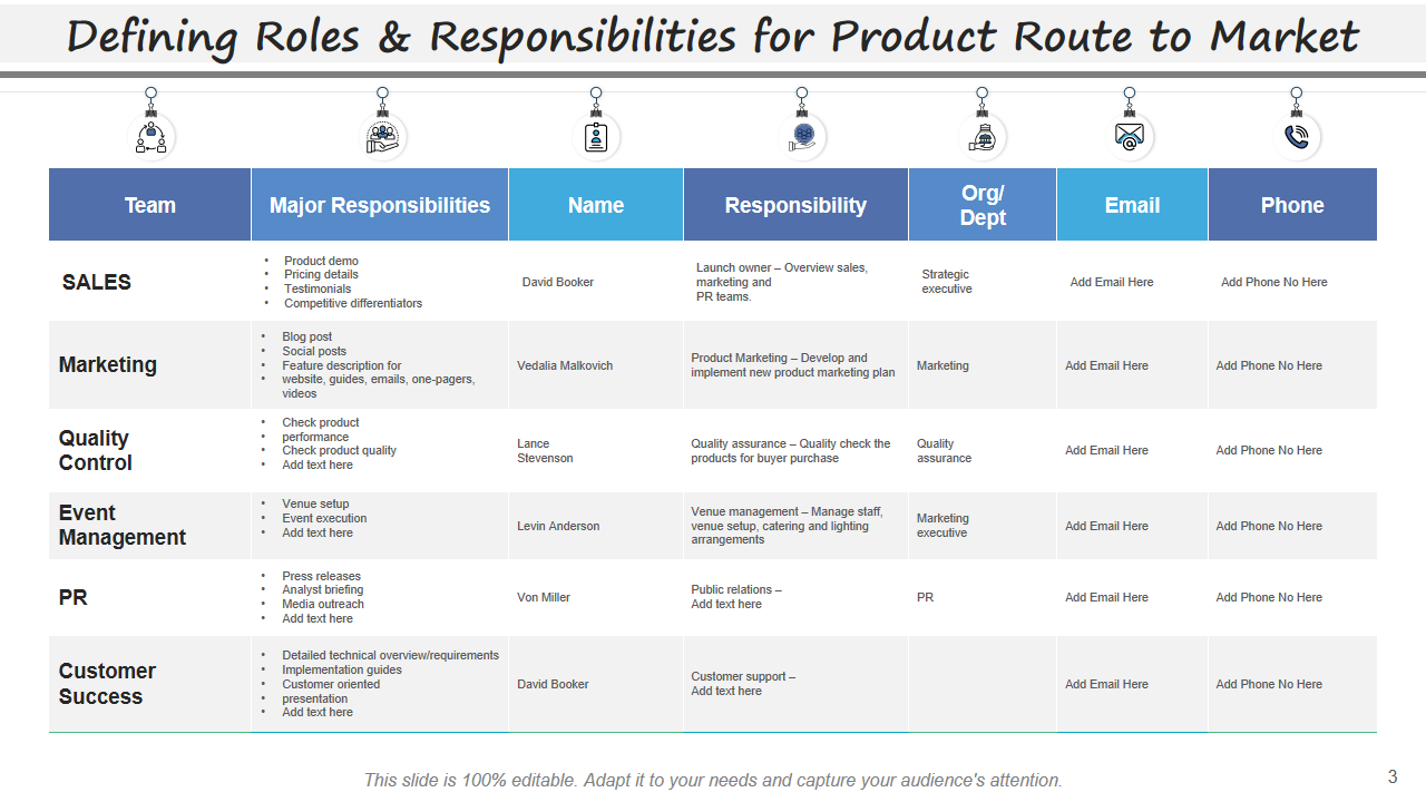 Defining Roles & Responsibilities for Product Route to Market