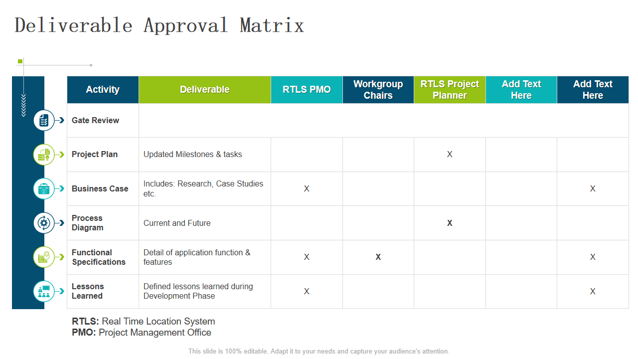 Deliverable Approval Matrix