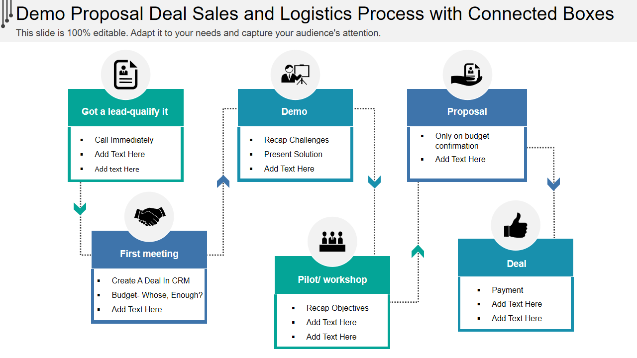 Demo Proposal Deal Sales and Logistics Process with Connected Boxes