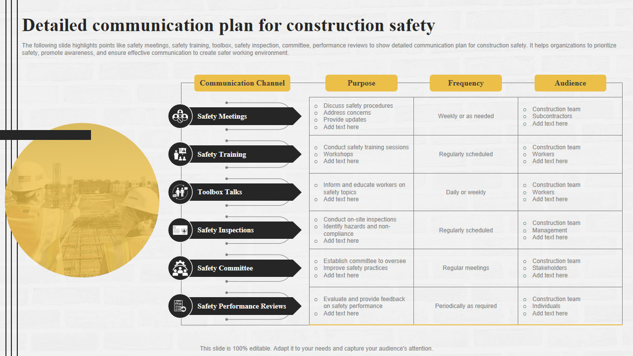 Detailed communication plan for construction safety
