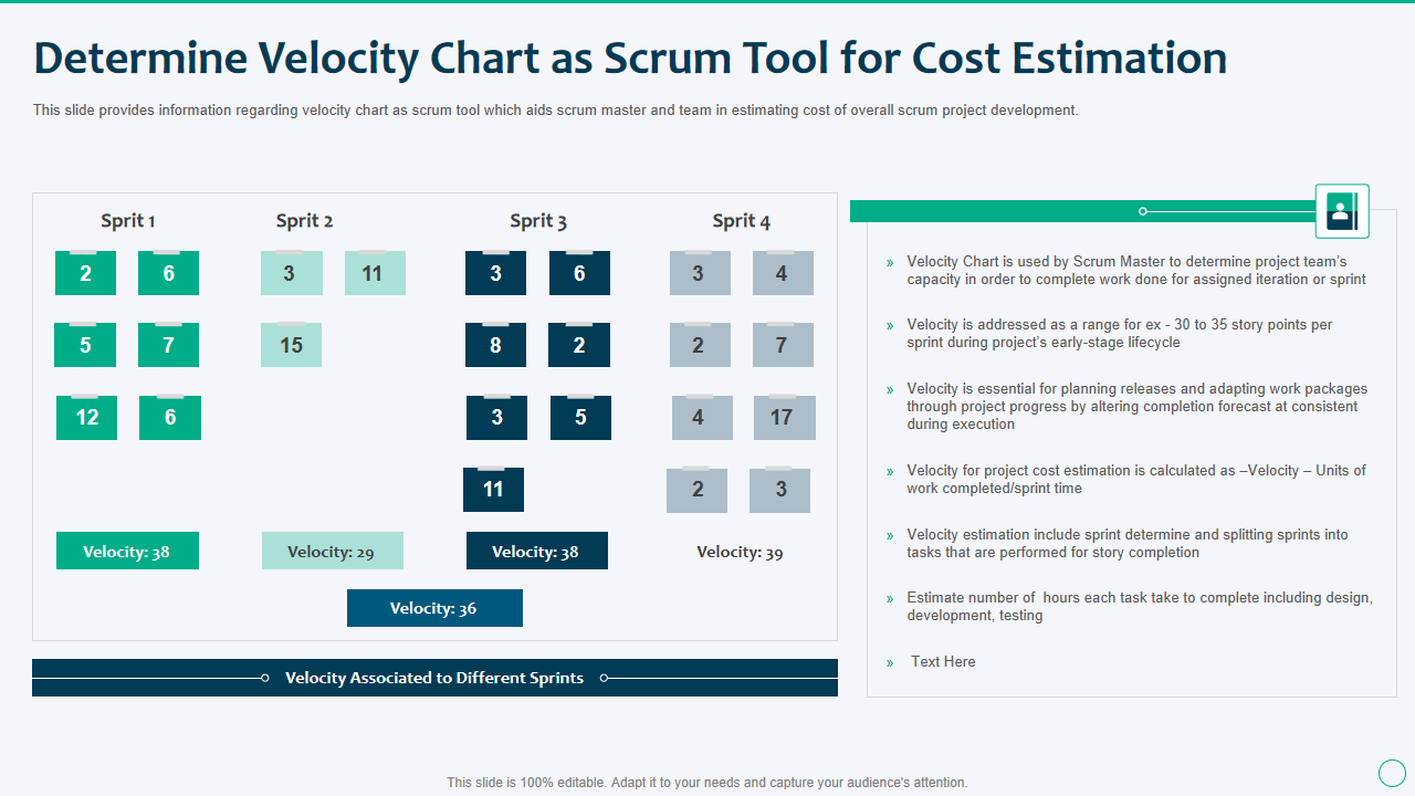 Determine Velocity Chart as Scrum Tool for Cost Estimation