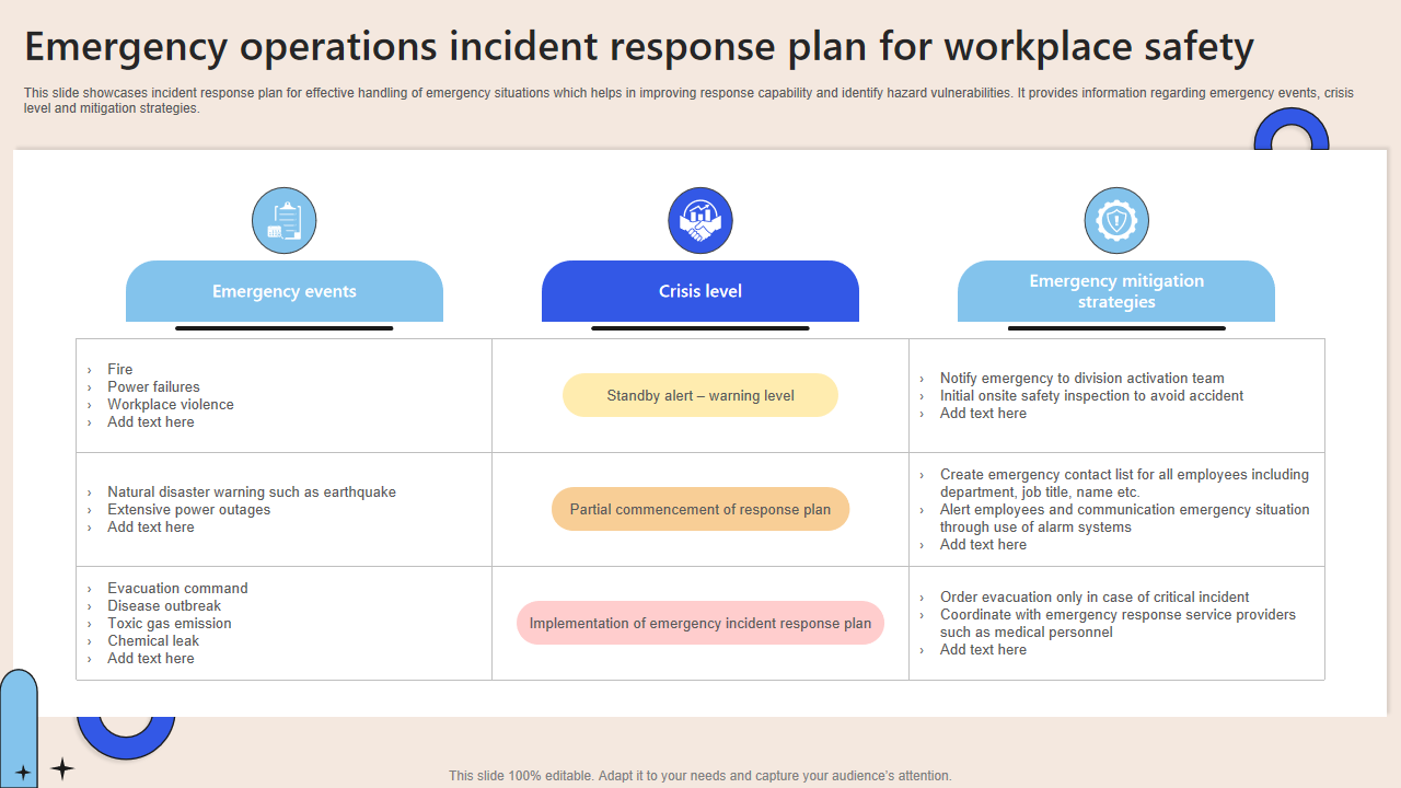 Emergency operations incident response plan for workplace safety