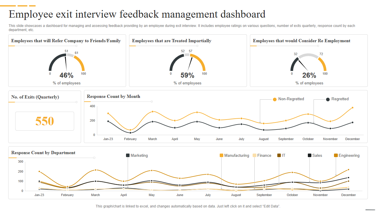 Employee exit interview feedback management dashboard