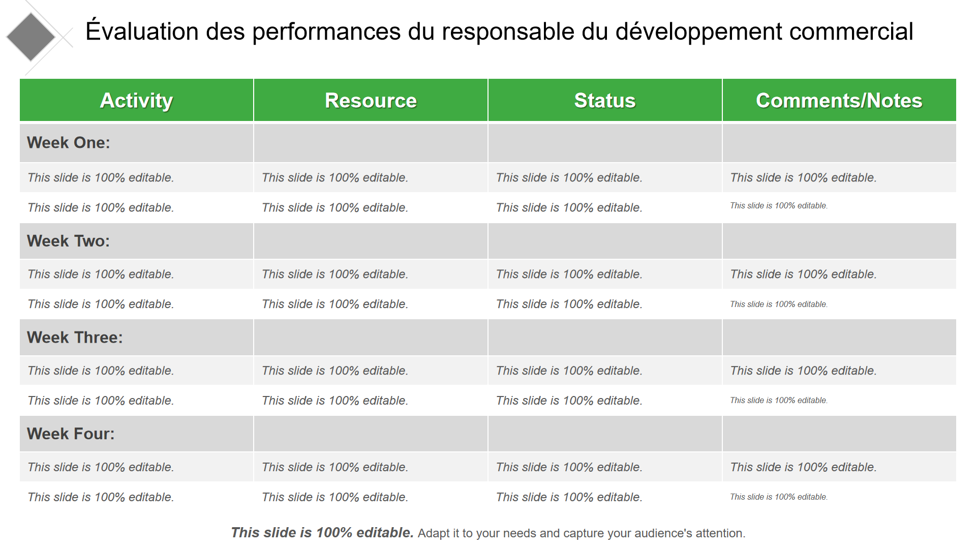 &Eacute;valuation des performances du responsable du d&eacute;veloppement commercial