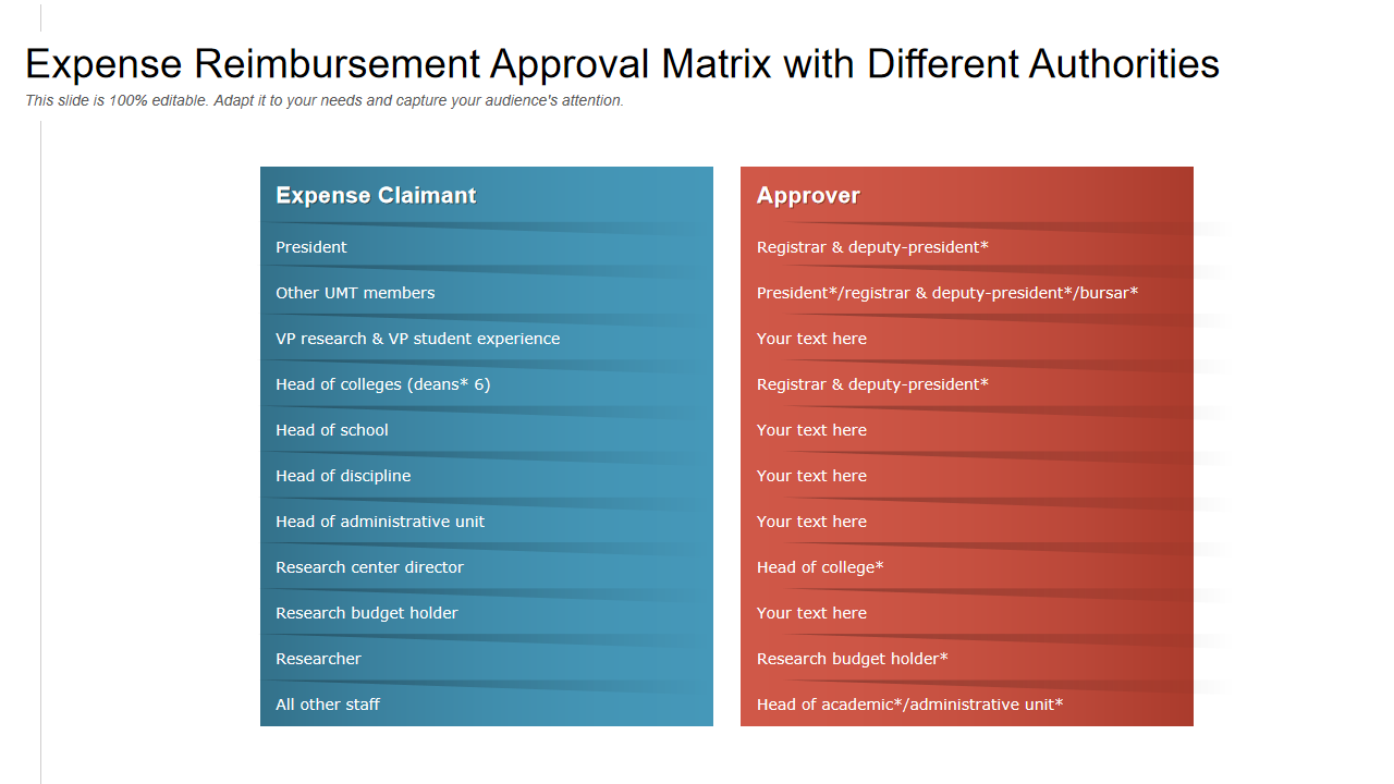 Expense Reimbursement Approval Matrix with Different Authorities