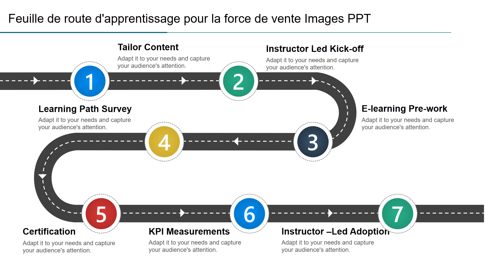Feuille de route d'apprentissage pour la force de vente Images PPT Feuille de route d'apprentissage pour la force de vente Images PPT