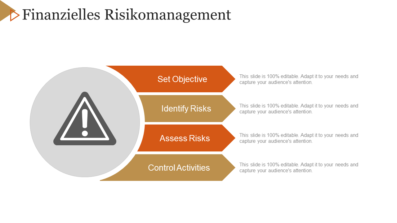 Finanzielles Risikomanagement 