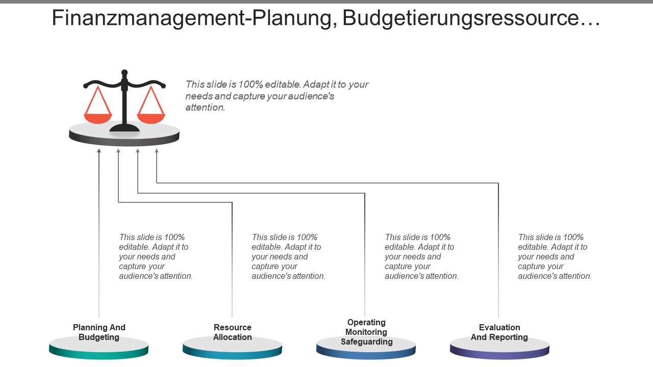 Finanzmanagement-Planung, Budgetierungsresso