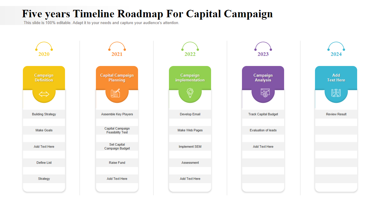 Five years Timeline Roadmap For Capital Campaign