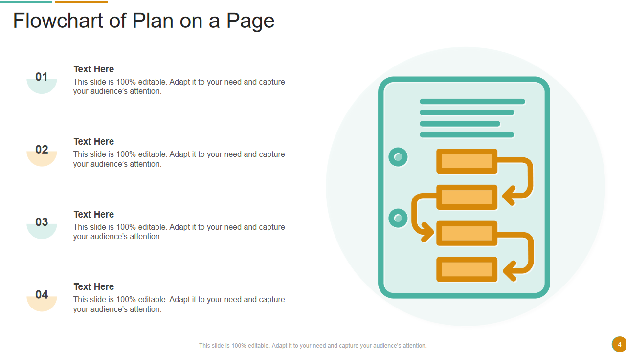 Flowchart of Plan on a Page