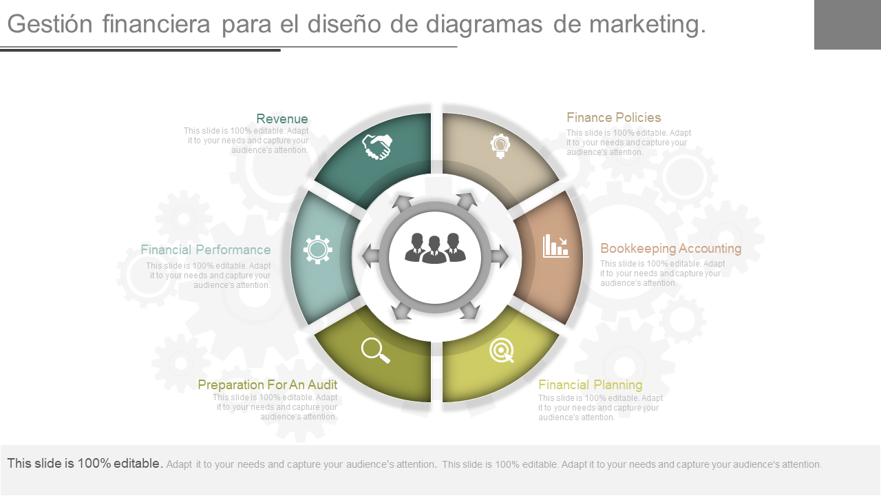 Gestión financiera para el diseño de diagramas de marketing.