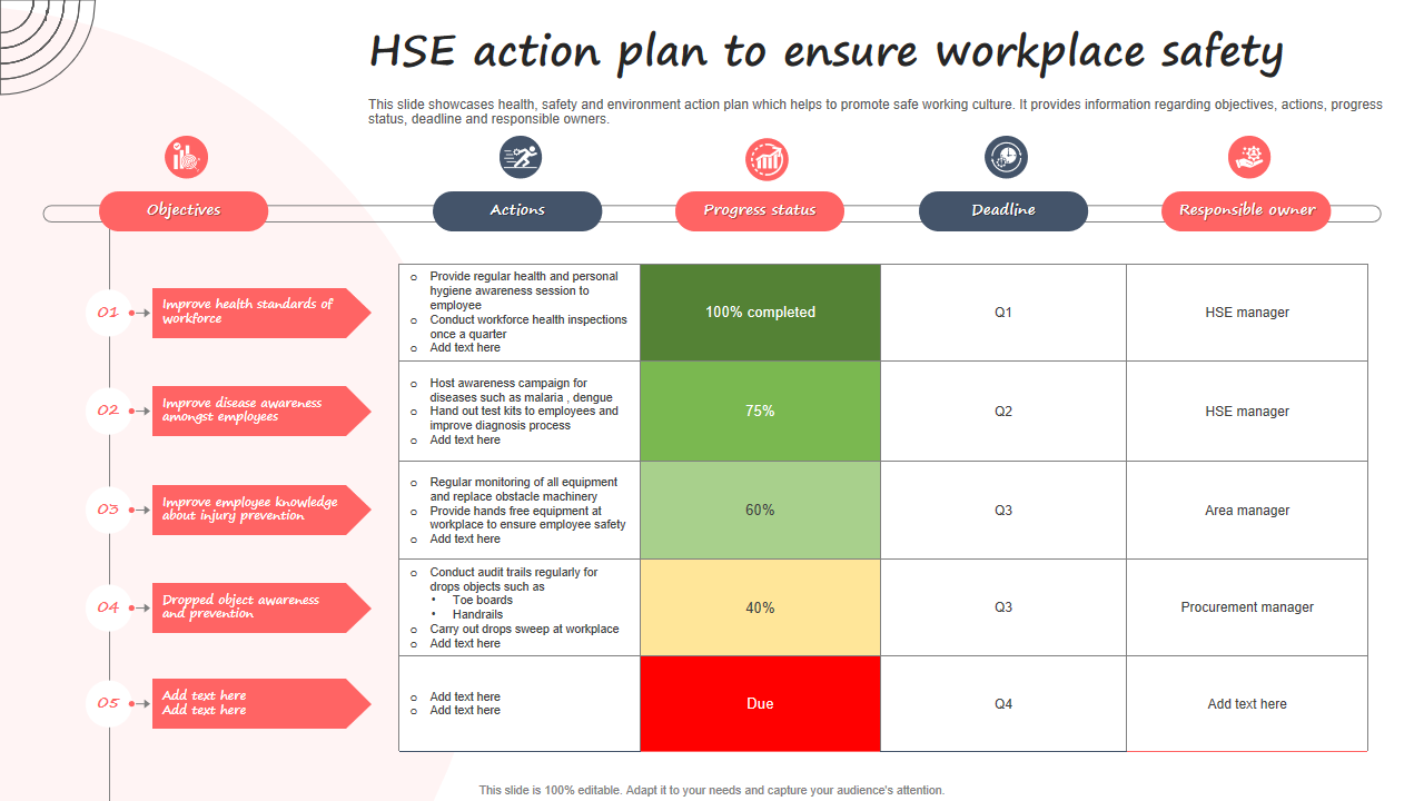 HSE action plan to ensure workplace safety