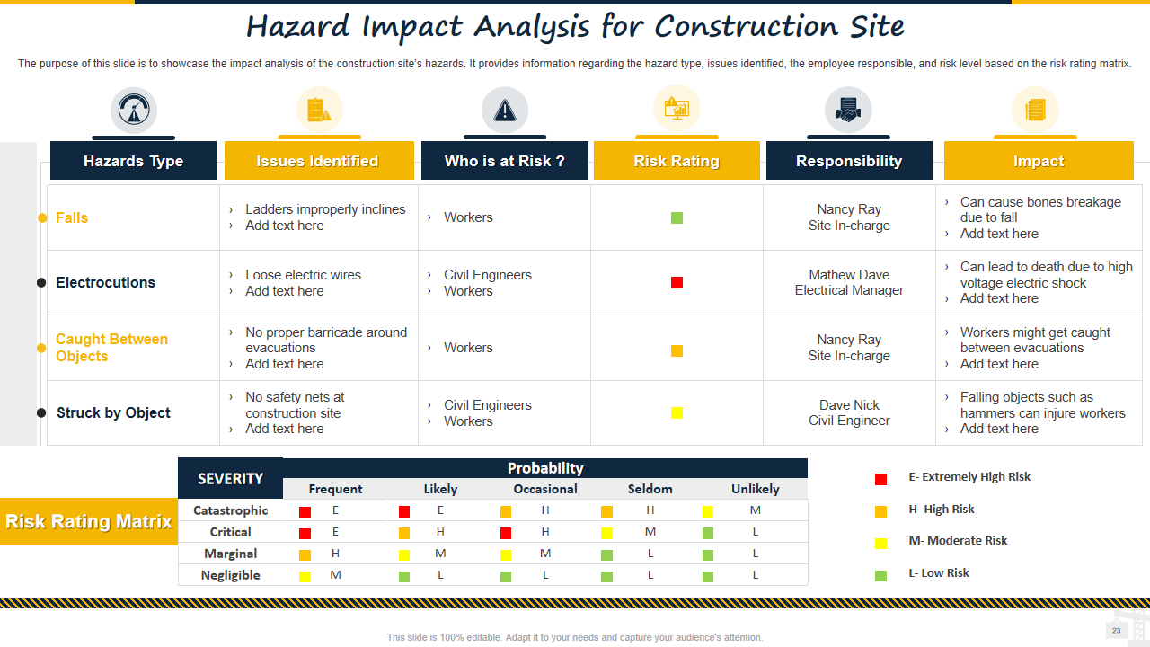 Hazard Impact Analysis for Construction Site