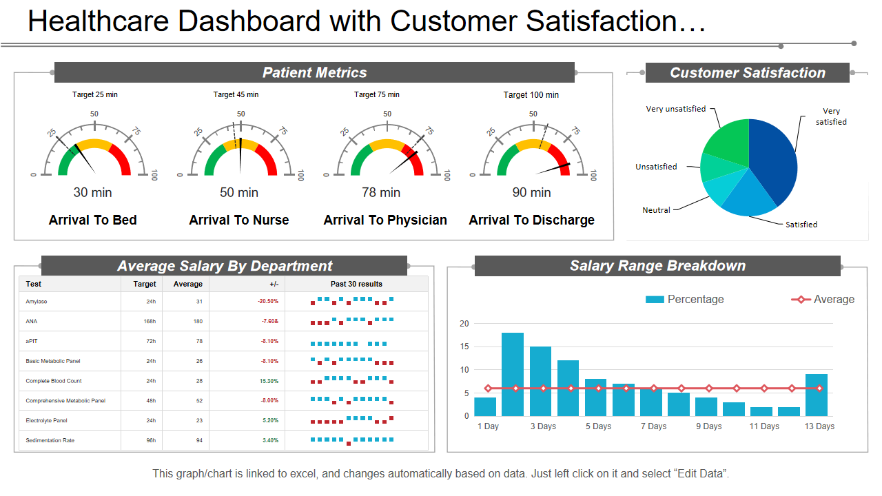 Healthcare Dashboard with Customer Satisfaction…