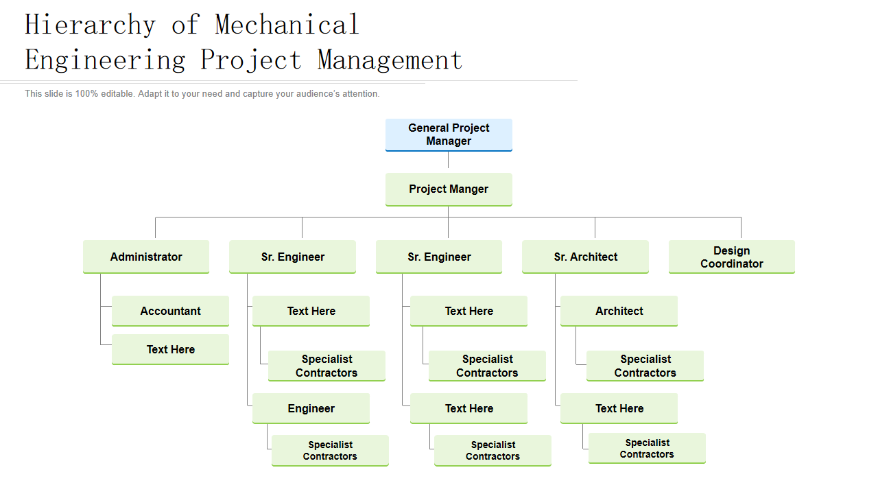 Hierarchy of Mechanical Engineering Project Management