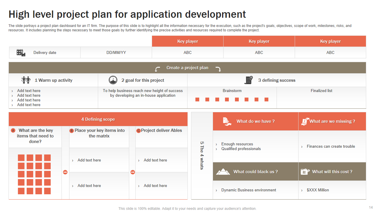 High level project plan for application development