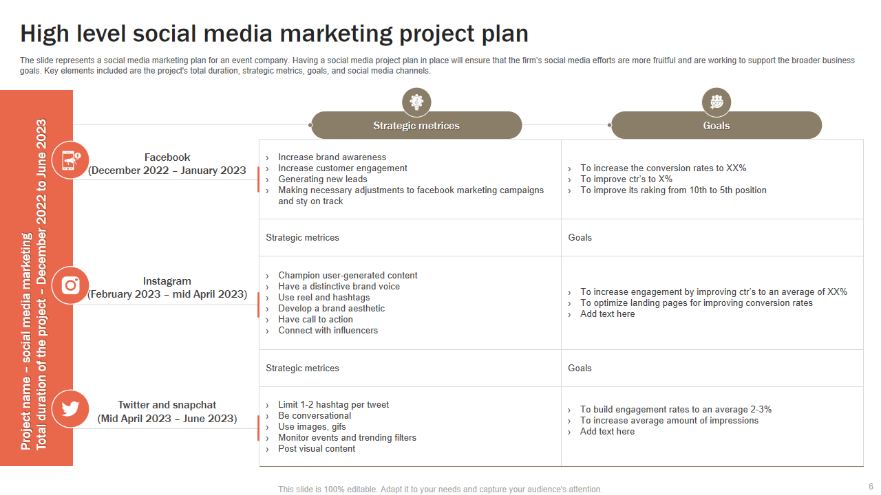 High level social media marketing project plan