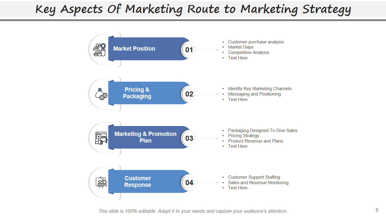 Key Aspects Of Marketing Route to Marketing Strategy