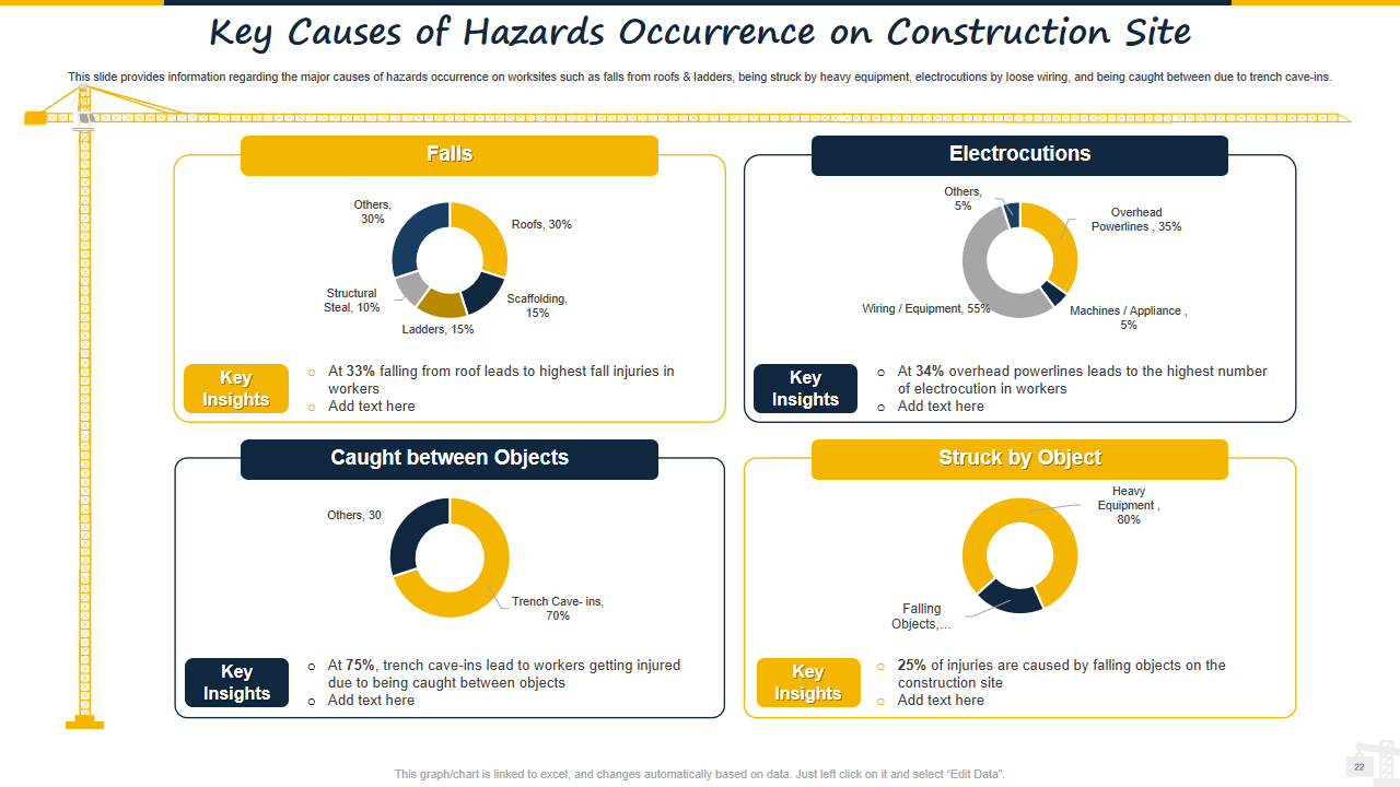 Key Causes of Hazards Occurrence on Construction Site
