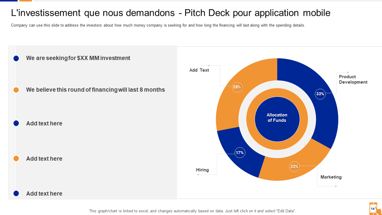 L'investissement que nous demandons - Pitch Deck pour application mobile