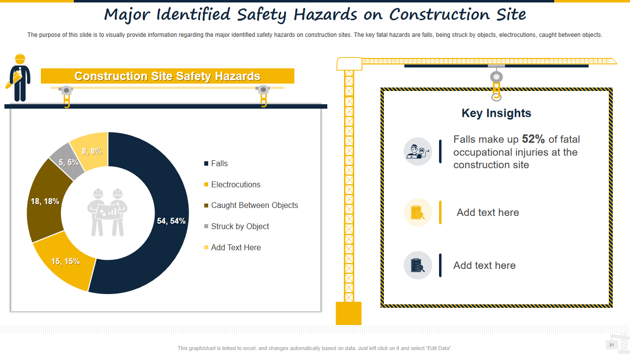 Major Identified Safety Hazards on Construction Site