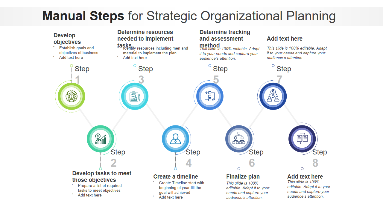 Manual Steps for Strategic Organizational Planning