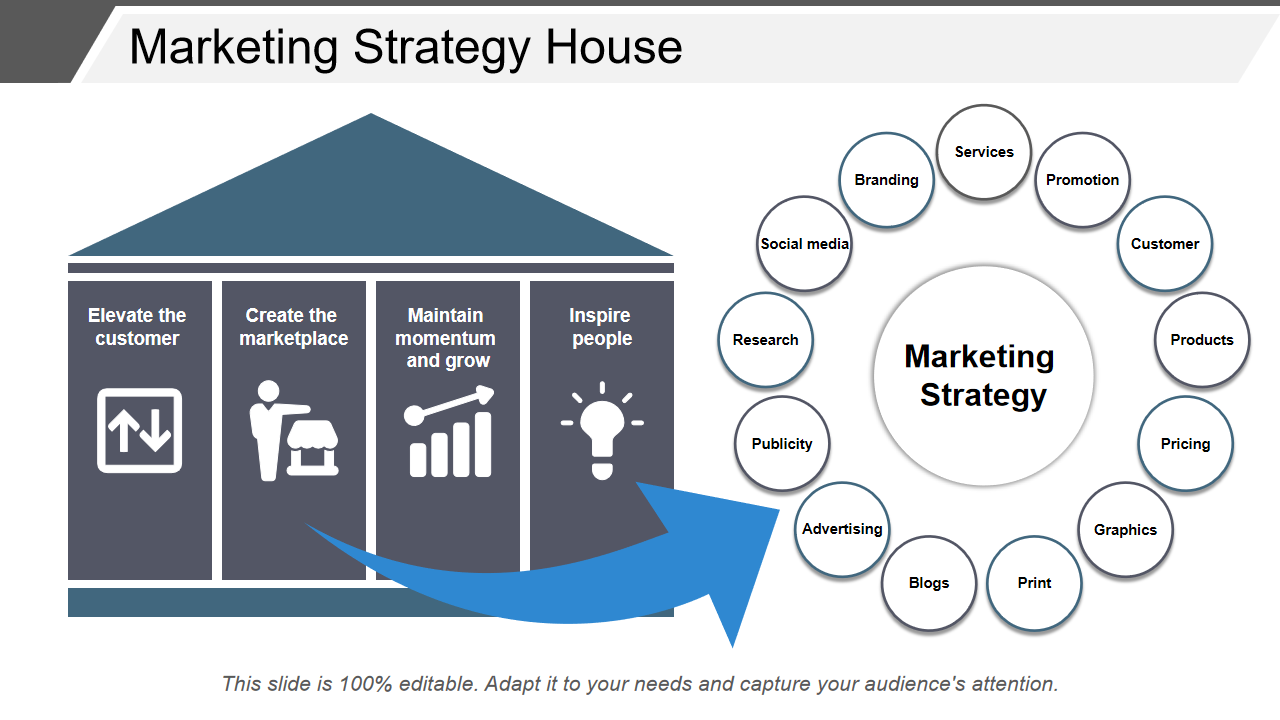 Marketing Strategy House