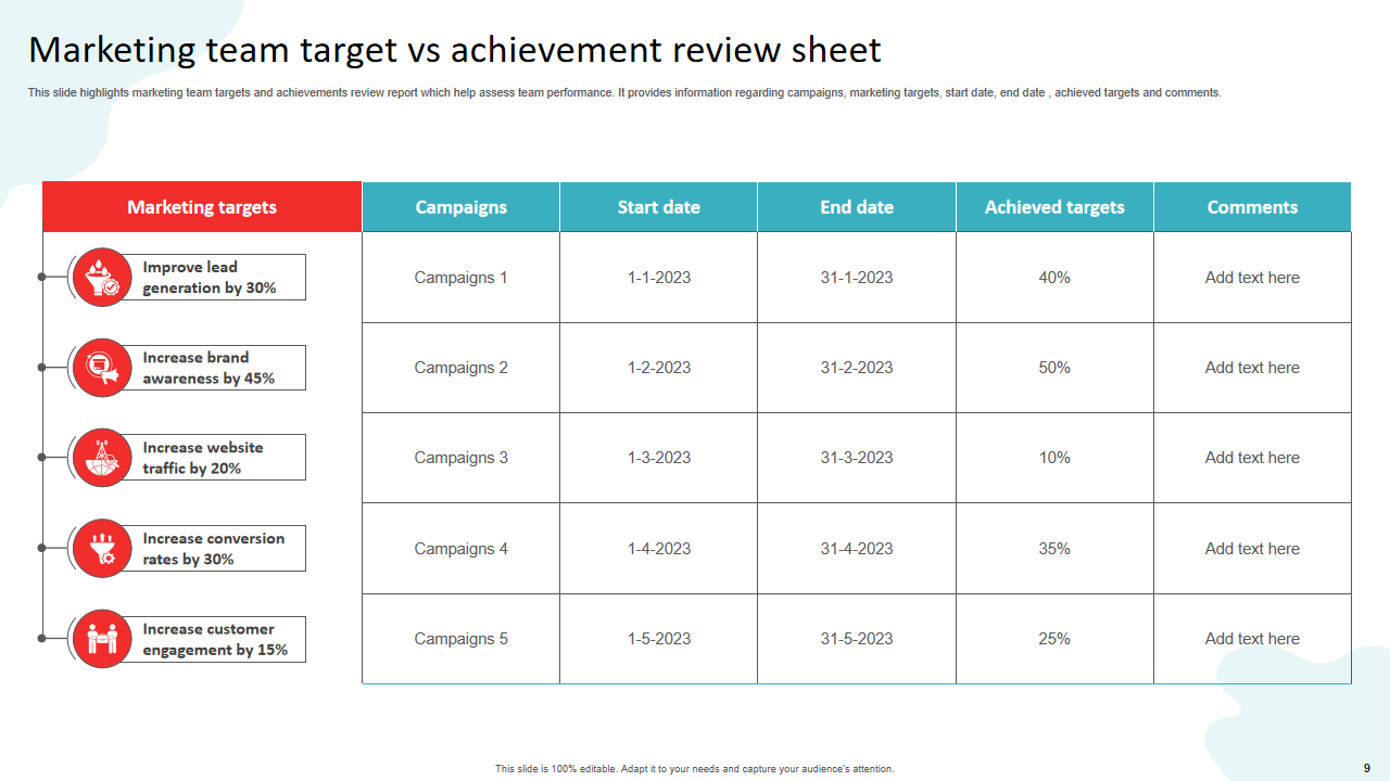 Marketing team target vs achievement review sheet