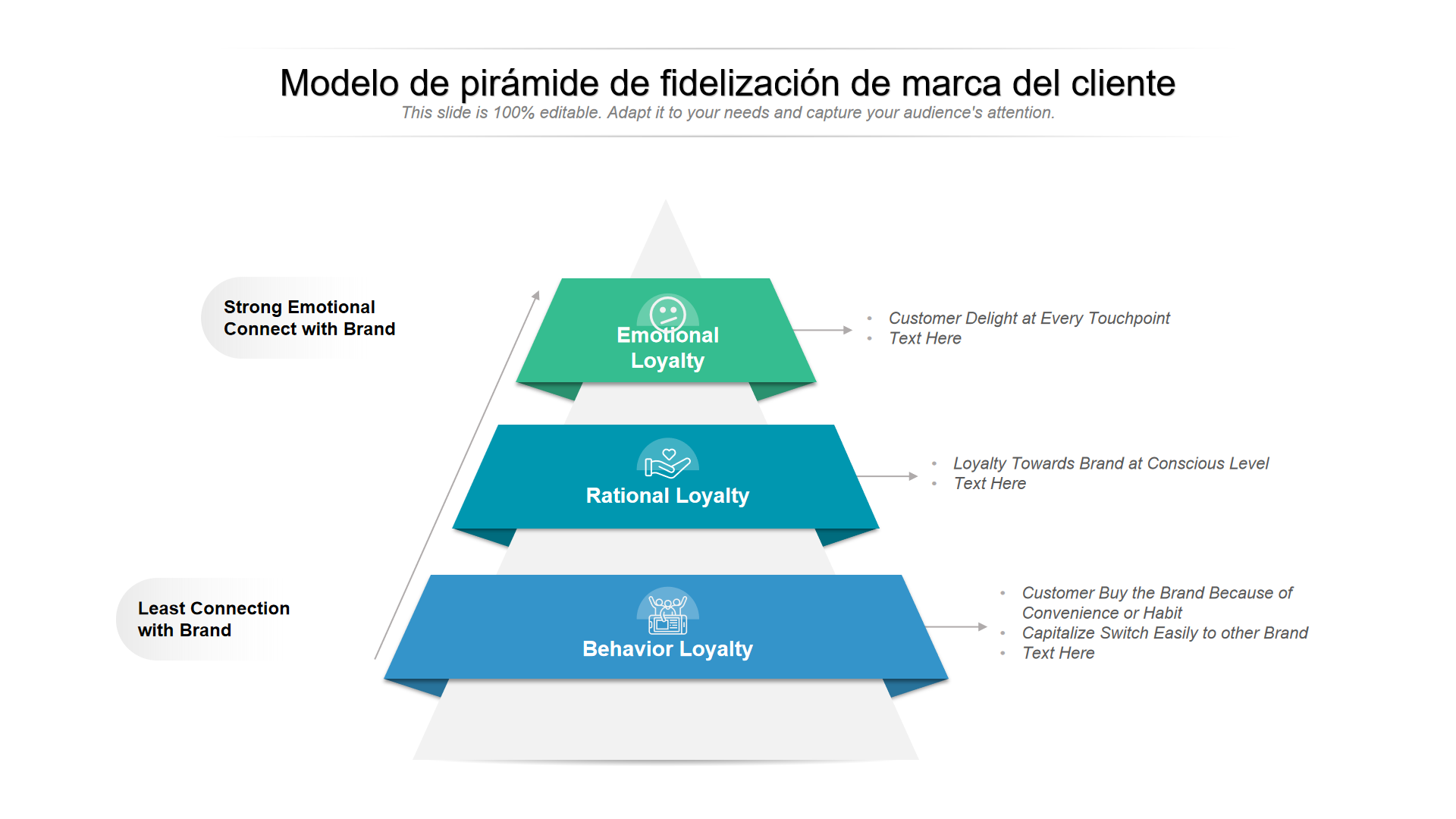 Modelo de pirámide de fidelización de marca del cliente Modelo de pirámide de fidelización de marca del cliente