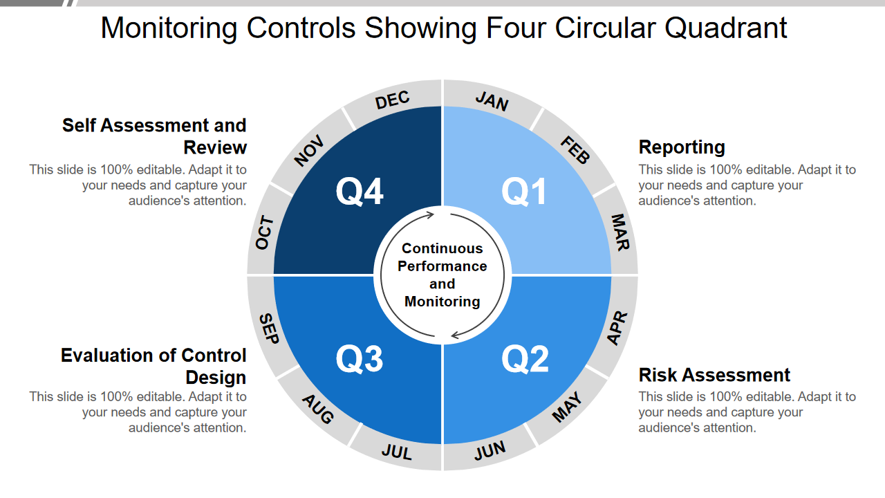 Monitoring Controls Showing Four Circular Quadrant