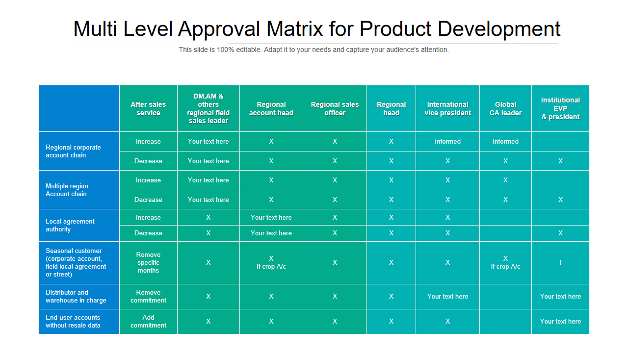 Multi Level Approval Matrix for Product Development