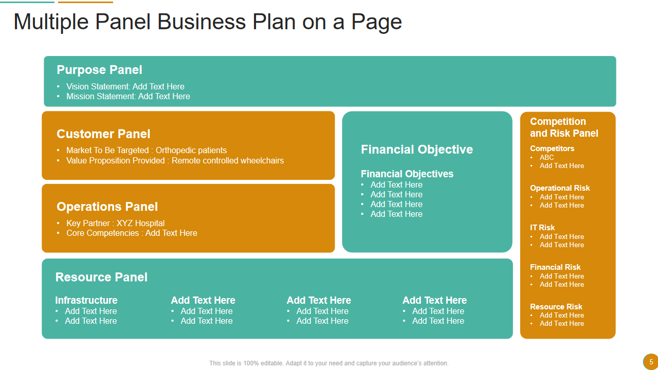 Multiple Panel Business Plan on a Page