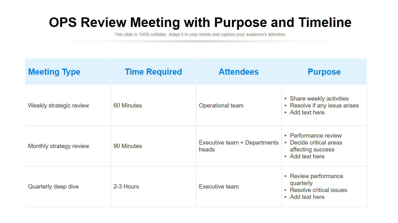 OPS Review Meeting with Purpose and Timeline