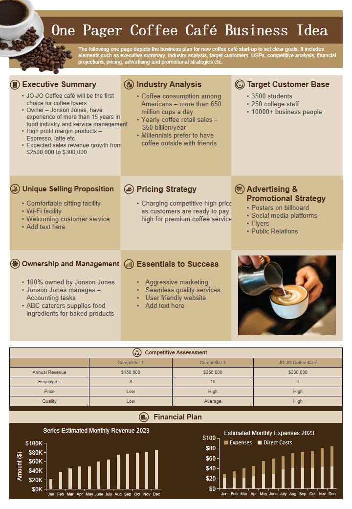 One Pager Coffee Café Business Idea