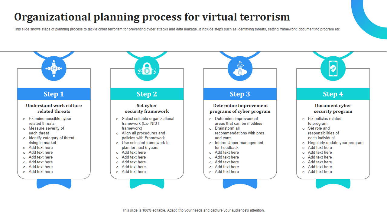 Organizational planning process for virtual terrorism