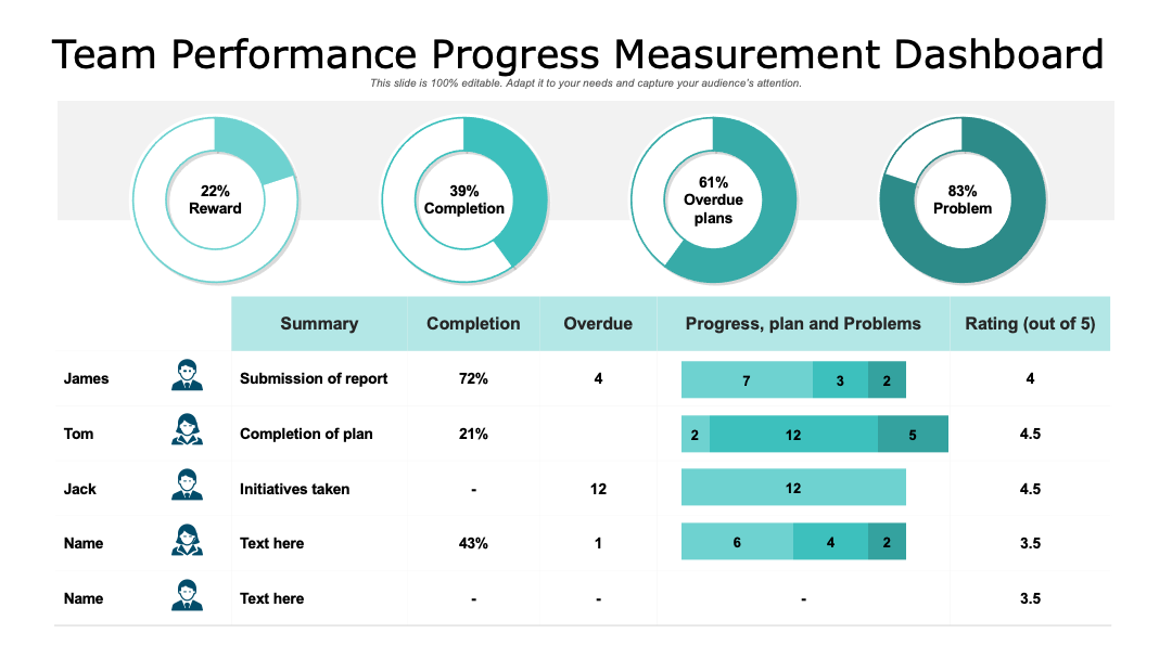 Team Performance Progress Measurement Dashboard PPT Template