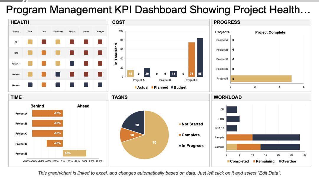 Program Management KPI Dashboard Showing Project Health and Progress PPT Template

