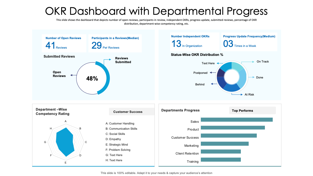 OKR Dashboard with Departmental Progress PPT Template
