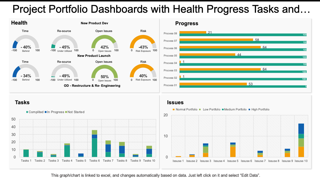 Project Portfolio Dashboard with Health, Progress, Tasks, and Issues PPT Template