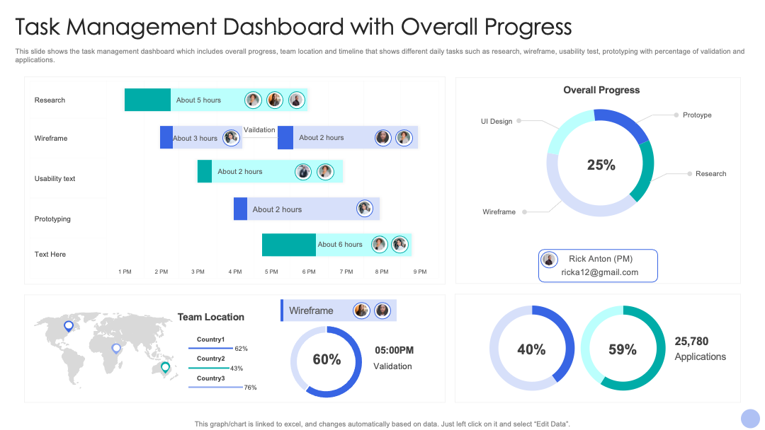 Task Management Dashboard With Overall Progress PPT Template