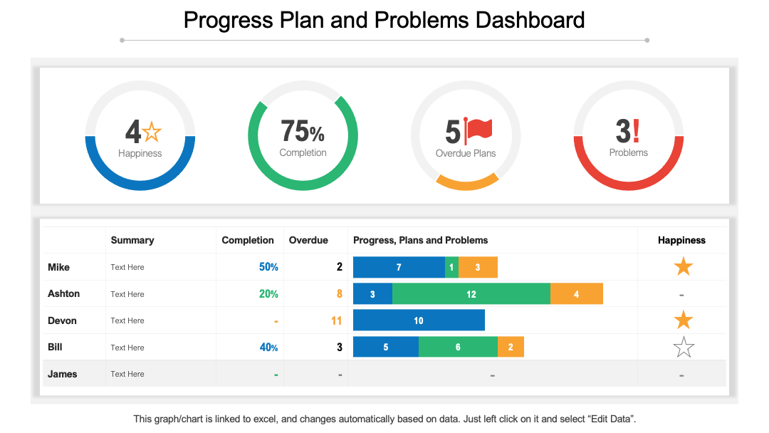 Progress Plan and Problems Dashboard PPT Template
